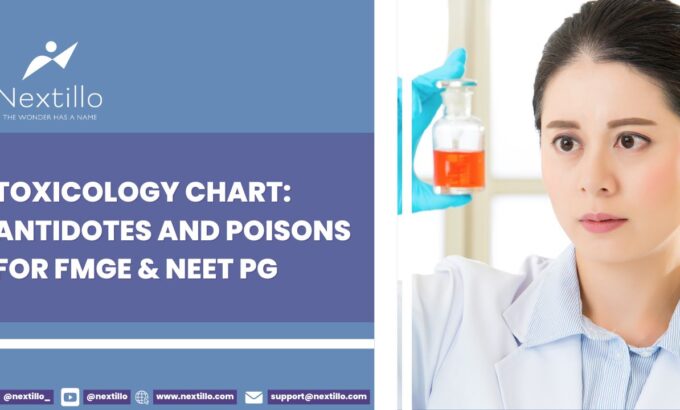 Toxicology Chart: Antidotes and Poisons for FMGE & NEET PG