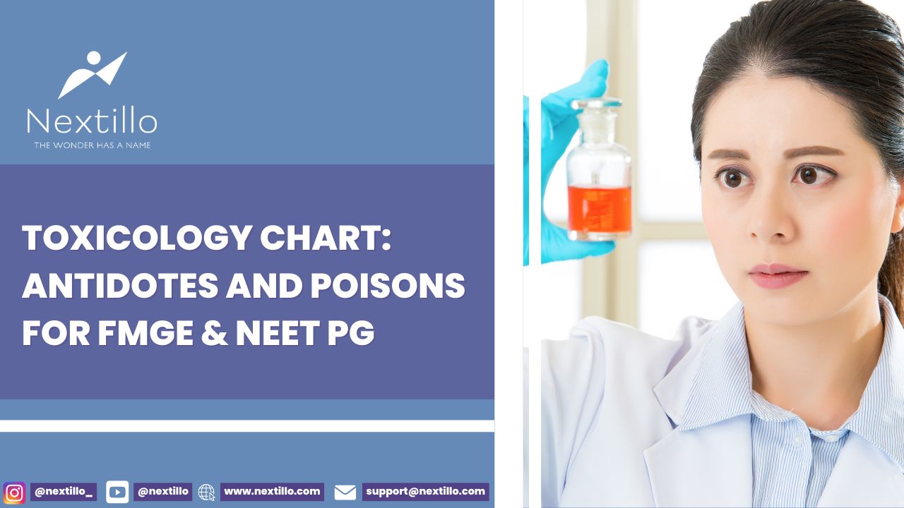 Toxicology Chart: Antidotes and Poisons for FMGE & NEET PG
